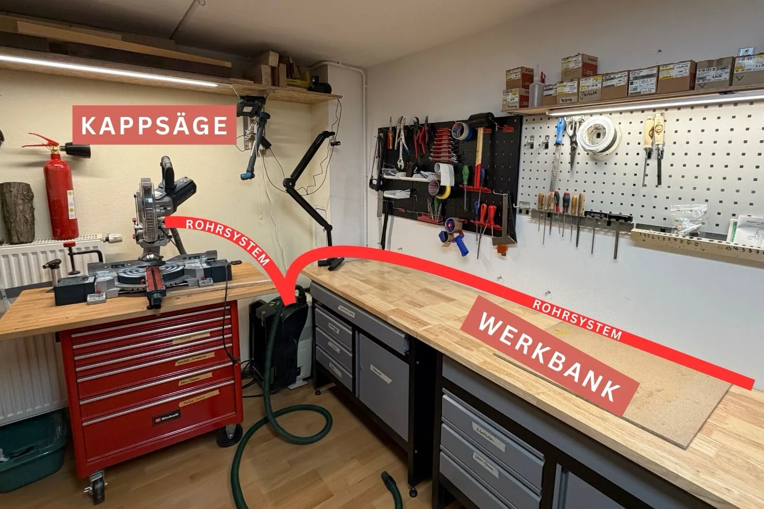Übersichtsskizze der DIY-Werkstatt-Absaugung mit Rohrsystem an Werkbank und Kappsäge