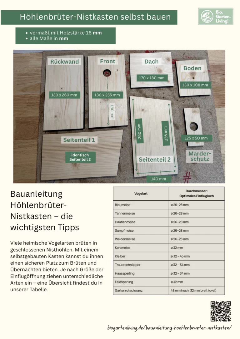 Bauanleitung für einen Höhlenbrüter-Nistkasten mit Maßen der Holzteile und Einflugloch-Tabelle